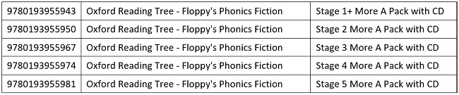 Floppy's Phonics Fiction CD Pack list