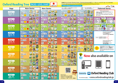 Oxford Reading Levels Chart