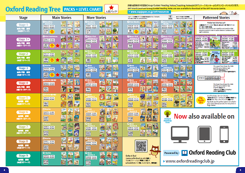 ORT3-5 オックスフォードリーディングツリーステージ3.4.5英語多読の+
