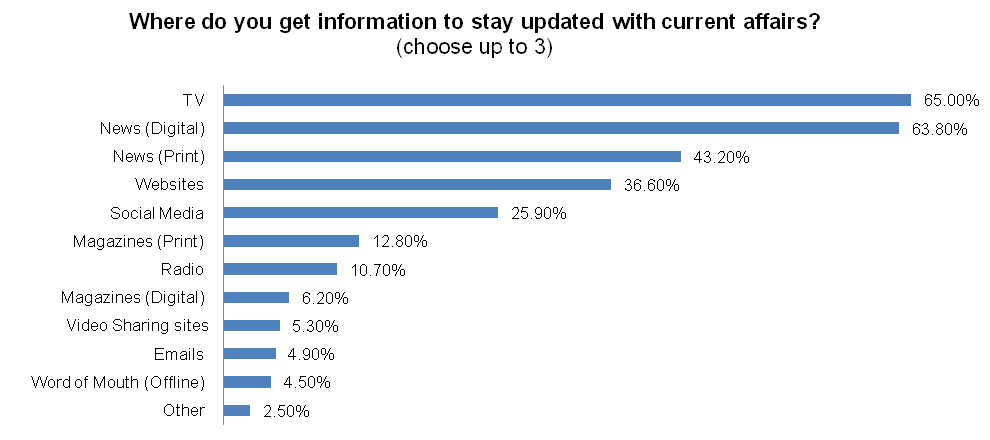 Accessibility and reliability are essential for news content image1