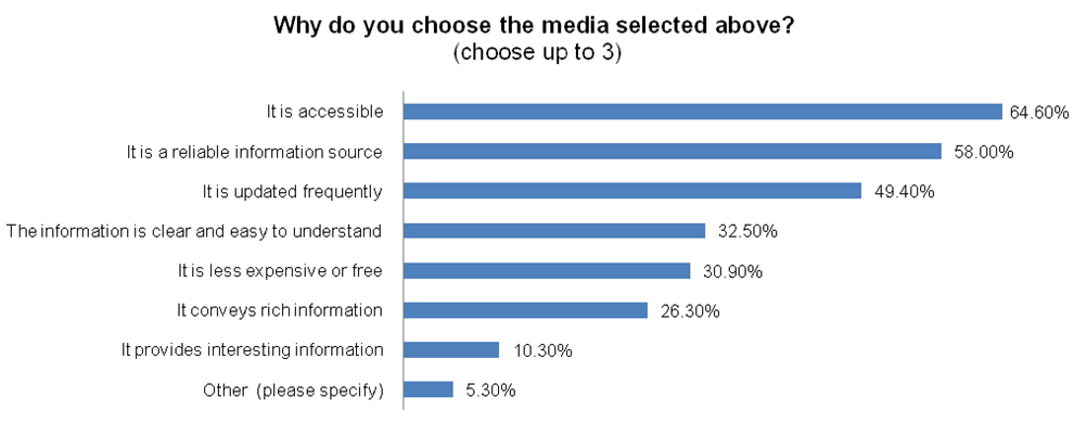 Accessibility and reliability are essential for news content image2