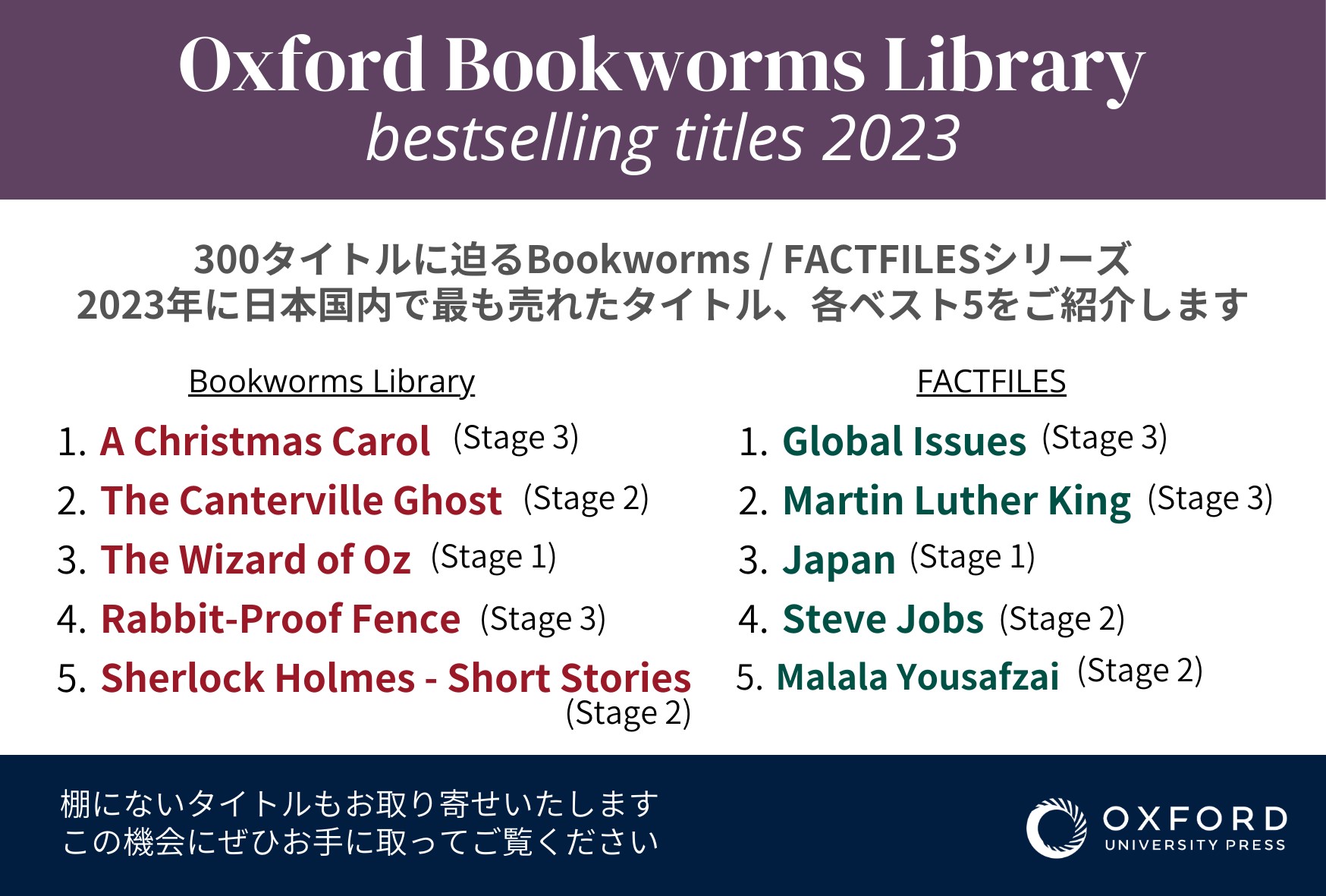 Oxford Bookworms Library: Bestselling Titles 2023