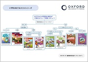 書籍販売促進オンラインセミナー 小学生向けおススメコースブック3ステップ質問方式表