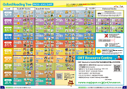ORTタイトルチャート