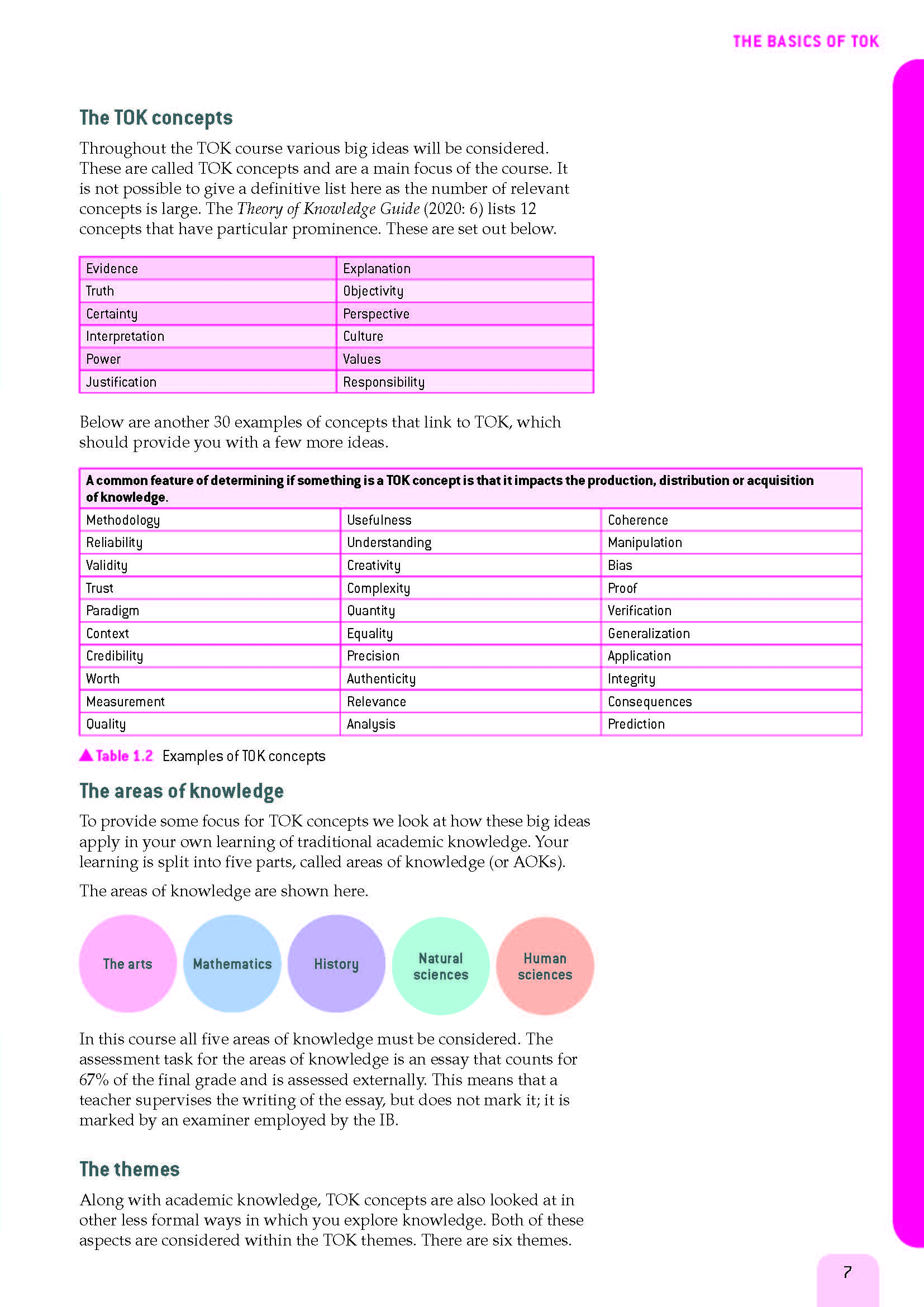 Oxford IB Diploma Programme: IB Prepared: Theory of Knowledge