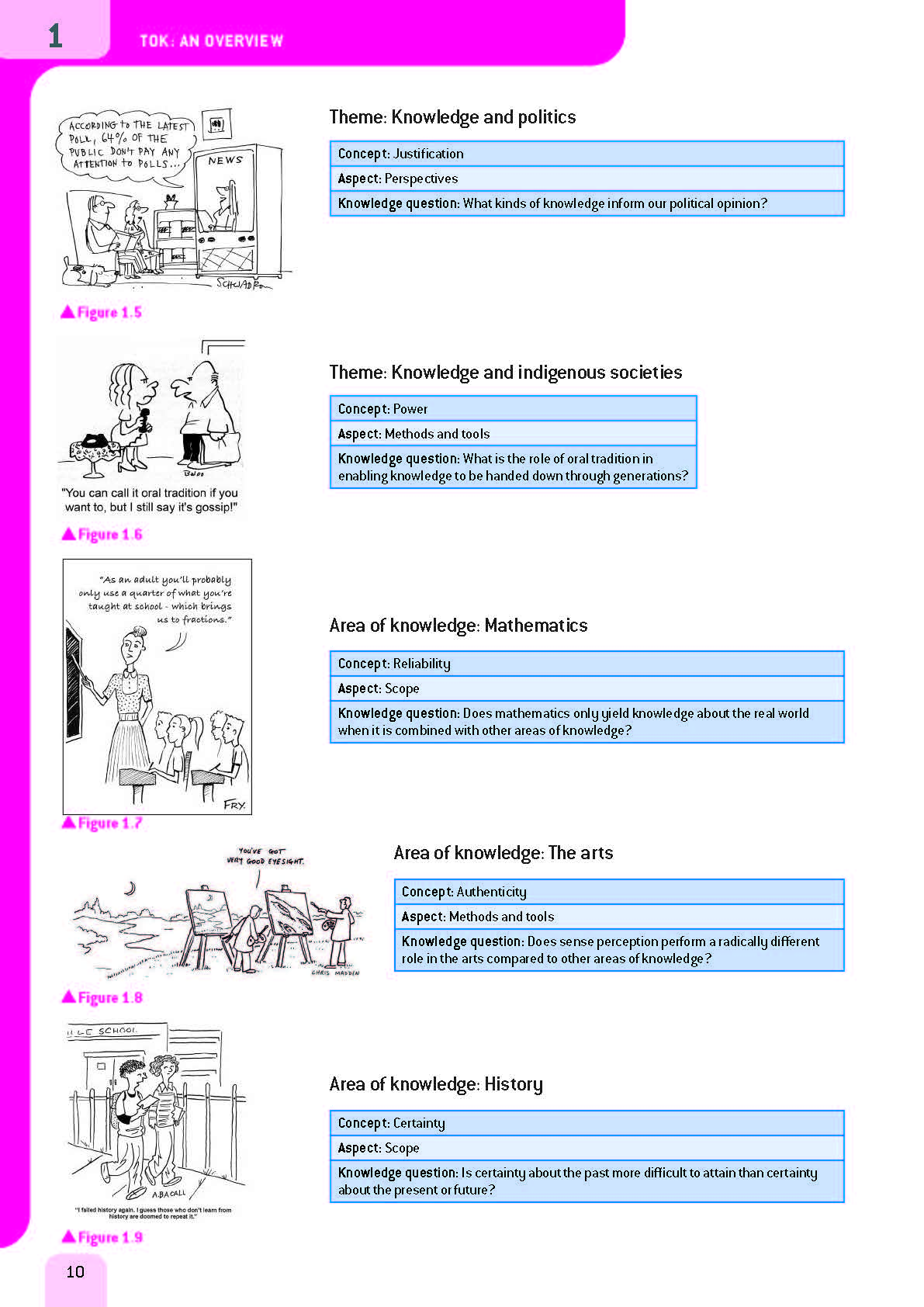 Oxford IB Diploma Programme: IB Prepared: Theory of Knowledge