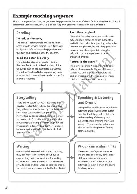 Oxford Reading Tree: Traditional Tales: Teacher Handbook: More Stories